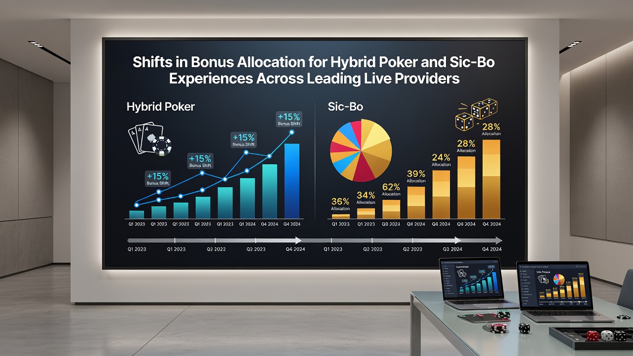 Close-up of a live dealer managing a hybrid poker and Sic-Bo table with digital overlays